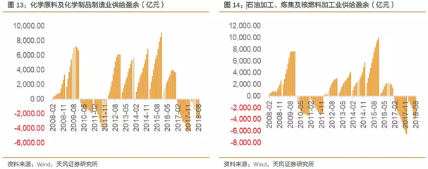 工業(yè)供需全景圖 歷過寒冬者沐春風——石油制品制造的復蘇與轉(zhuǎn)型