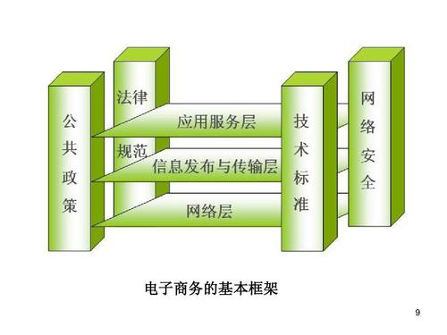 大學(xué)電子商務(wù)概論期末考試重點答案PPT 電子商務(wù)核心知識點全解析